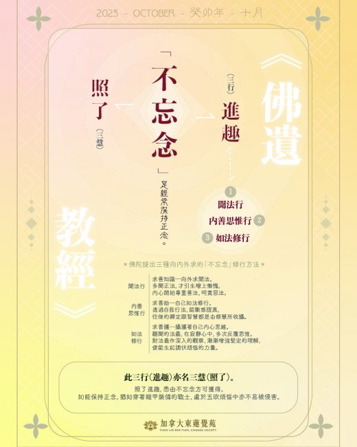 The Sutra on the Buddha's Bequeathed Teachings
